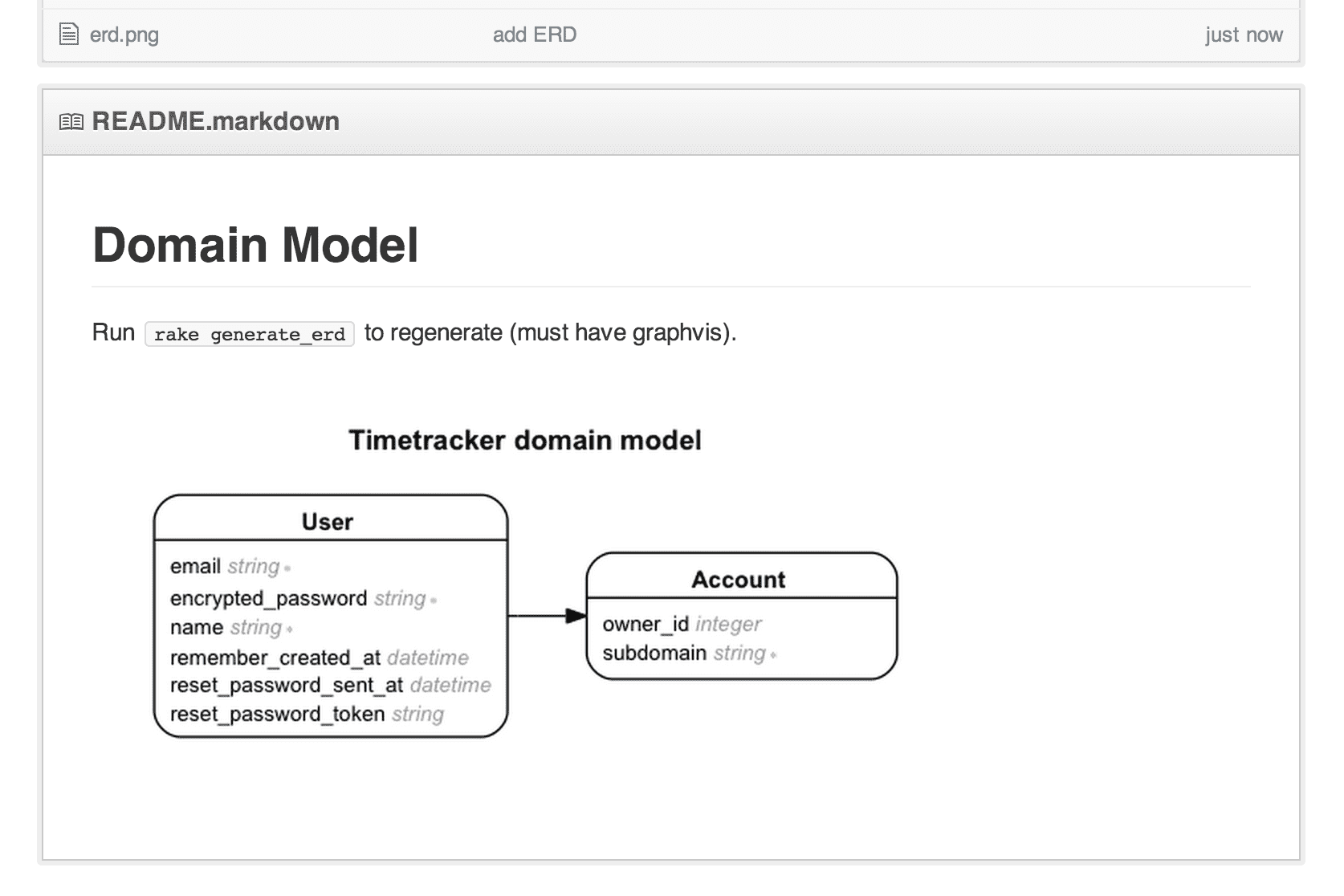 Customizing Rails rake tasks - DEV Community