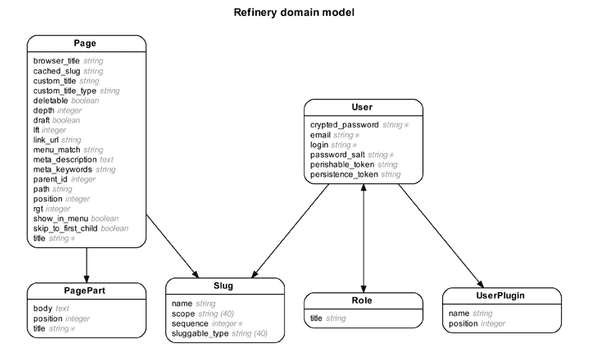 erd-image